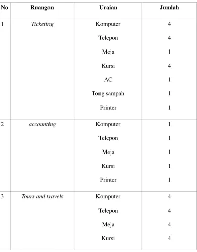 Tabel 3.1 