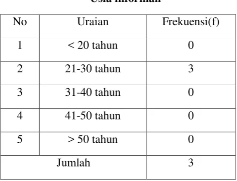 Tabel 4.3 