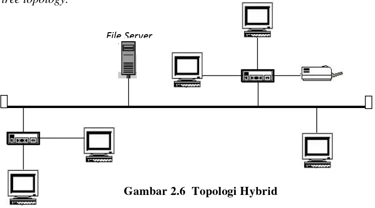 Gambar 2.6  Topologi Hybrid 