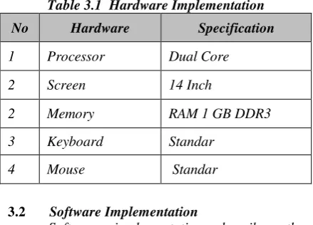 Table 3.1  Hardware Implementation 