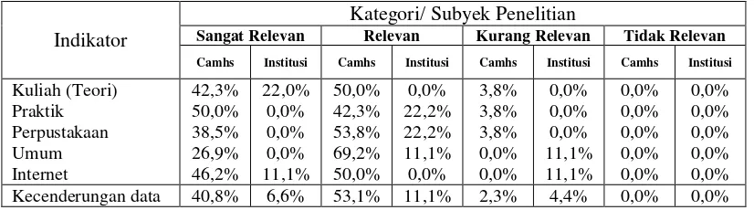 Tabel 16 Data Fasilitas Pembelajaran/Perkuliahan 