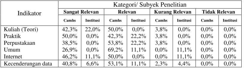 Tabel 16 Data Fasilitas Pembelajaran/Perkuliahan 