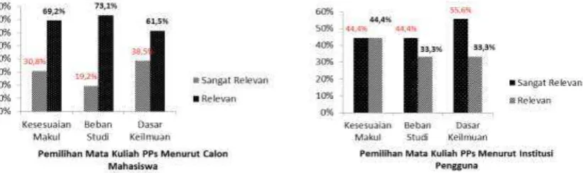 Gambar 9. 