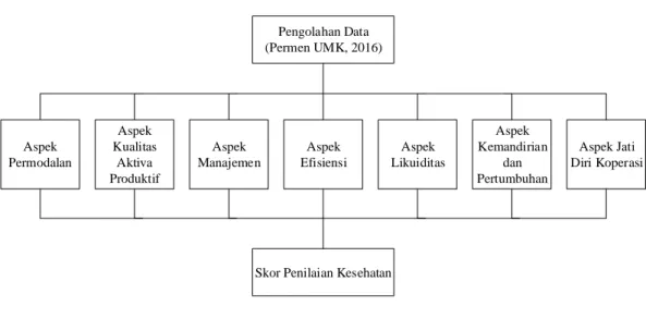 Gambar 2.1  Kerangka konseptual 