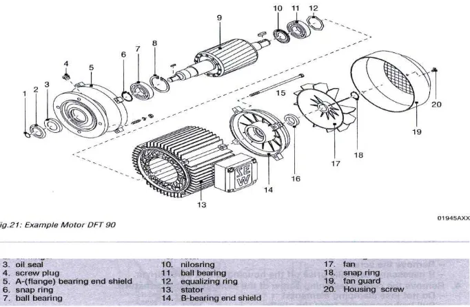 Gambar 2. Konstruksi Motor Induksi 