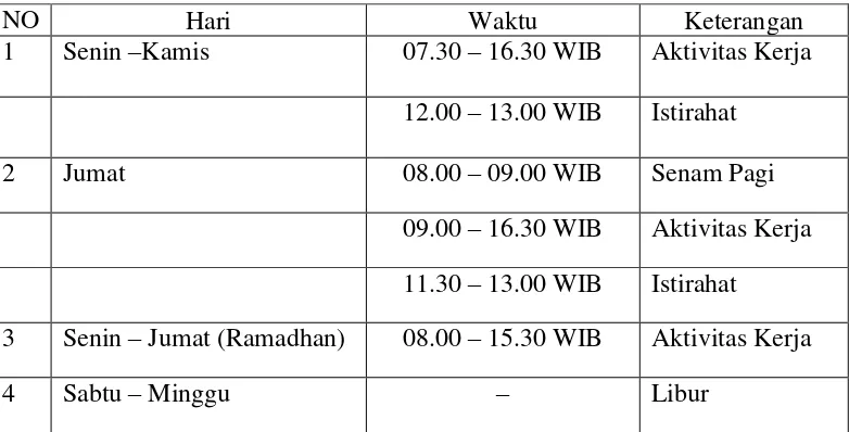 Tabel 1.1 