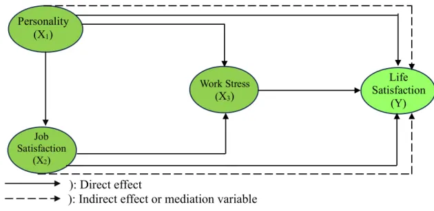 Figure 1.1. Research Framework  RESEARCH METHODS 