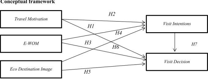 Figure 2. Conceptual Framework   Source:(Fajrin &amp; Mulia, 2020)