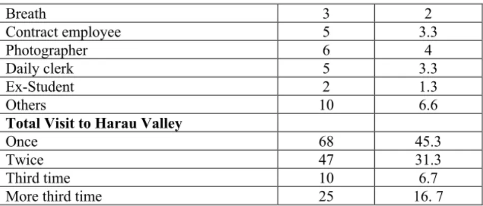 Table 2 Validity and Reliability Results 