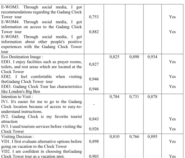 Table 3 Cross-Loading Results 
