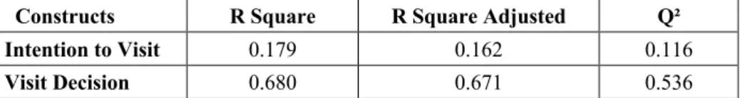 Table 7 Path Coefficient Results 