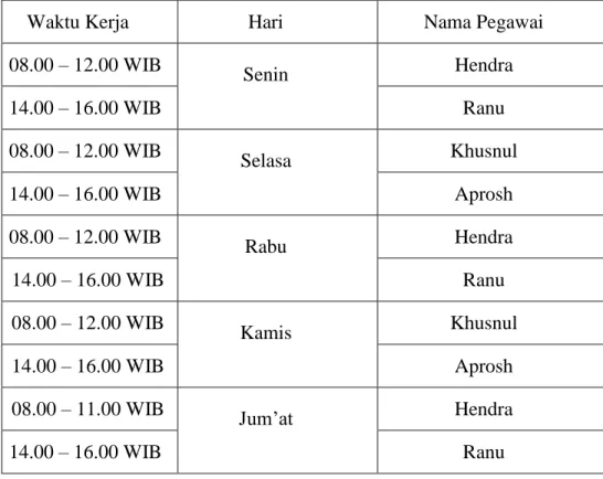 Tabel 4. Jadwal Kerja Pegawai Perpustakaan UBD 
