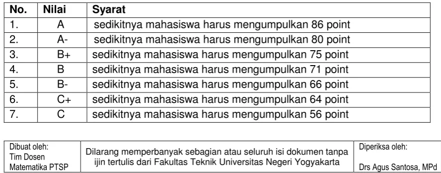 TABEL PENGUASAAN KOMPETENSI 