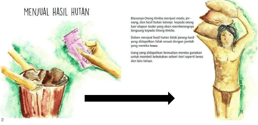 Gambar III.7 Cara membaca buku ilustrasi. Dari kiri ke kanan.  Sumber: Pribadi 