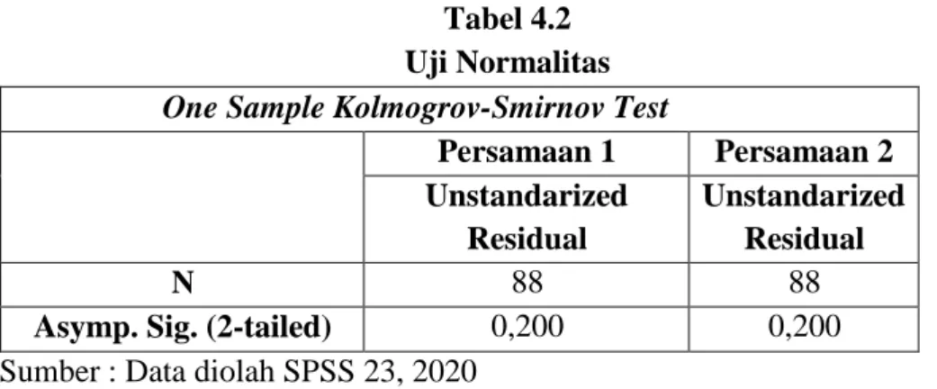Tabel 4.2  Uji Normalitas  One Sample Kolmogrov-Smirnov Test 