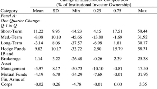 Table  3:  Change  in Shareholder  Composition
