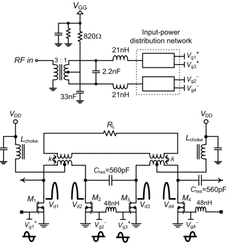 Figure 3.5:  Complete schematic of a 1.5-kW, 29-MHz power amplifier. Desired voltage  waveforms at gates and drains are represented