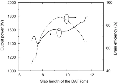 Figure 3.11:   Simulated output power and drain efficiency versus slab length of the DAT