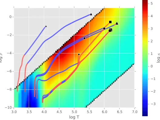 Figure 2.6: The vertical axis is log ρ (with ρ measured in g/cm 3 ), the horizontal is log T (with T measured in K), and the color represents log κ (with κ measured in cm 2 /g