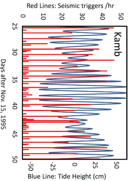 Figure 1.4: Seismicity on the Kamb Ice Stream, adapted from Anandakrishnan  et al. 