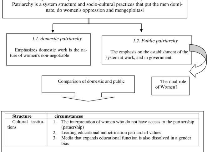 FIGURE 1  SYSTEM patriarchy 