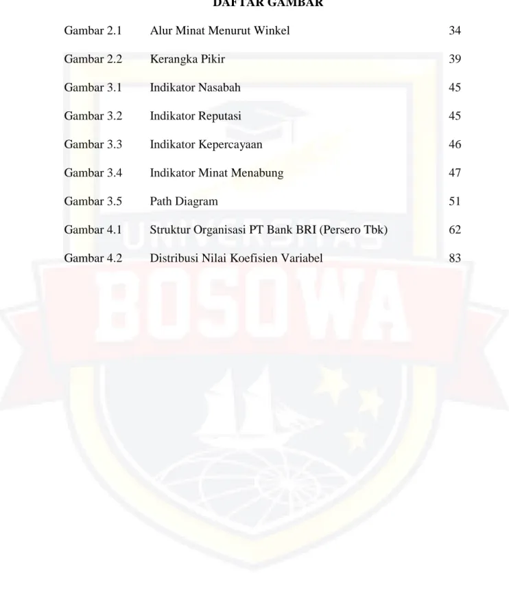 Gambar 3.1  Indikator Nasabah  45 