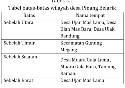 Tabel batas-batas wilayah desa Pinang Belarik 