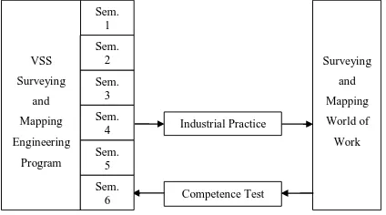 Figure 3. Current Partnership of Students Learning 