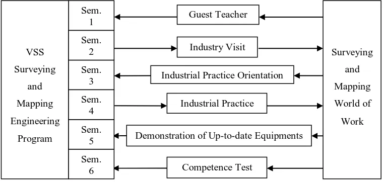 Figure 5.  Considering the various sectors of industries employing surveying and mapping workers, the 