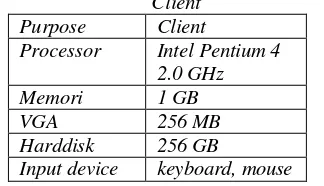 Tabel 3 Spesifikasi Kebutuhan komputer untuk 