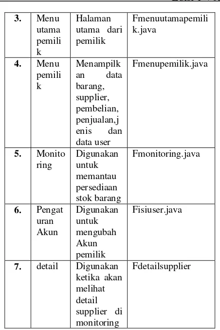 Tabel 9 Implementasi Antarmuka Admin 
