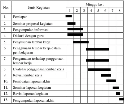 Tabel 3. Kegiatan Program Penugasan Dosen Ke Sekolah 