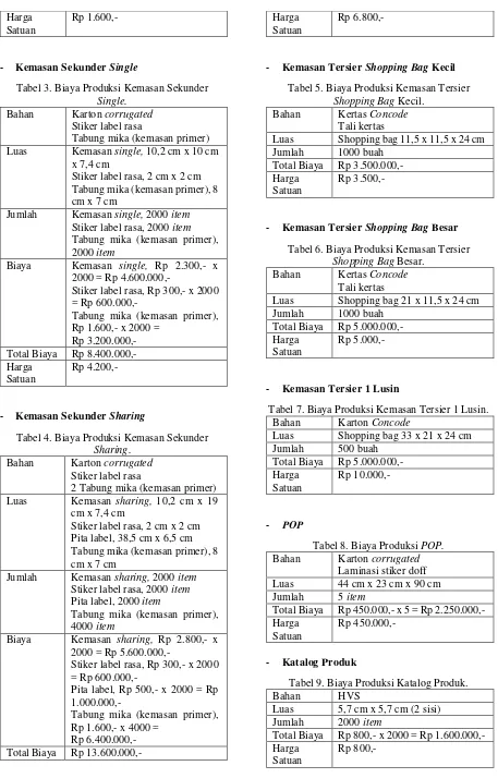 Tabel 4. Biaya Produksi Kemasan Sekunder 