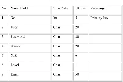 Tabel 4.10  Tabel Support_Dashboard 