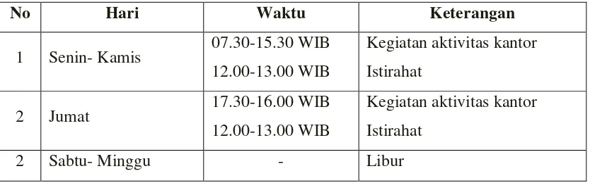 Tabel 1.1