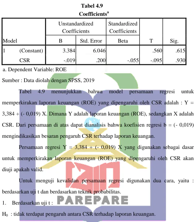Tabel 4.9  Coefficients a