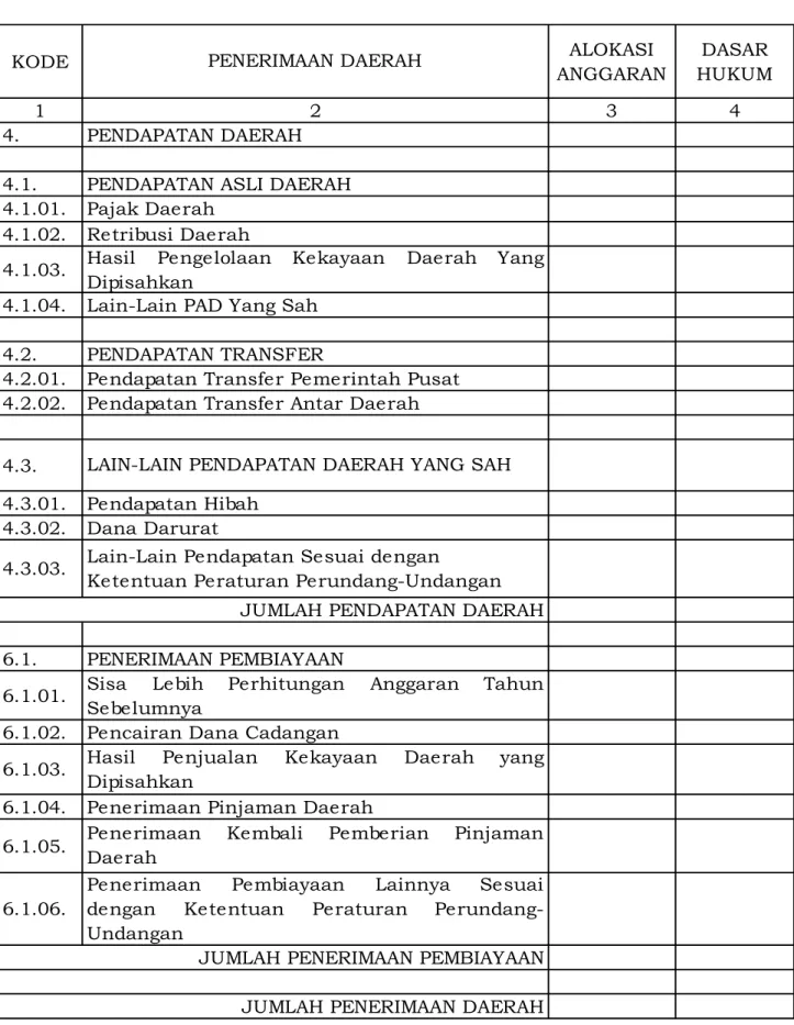 TABEL 2.1 Tahun Anggaran ….