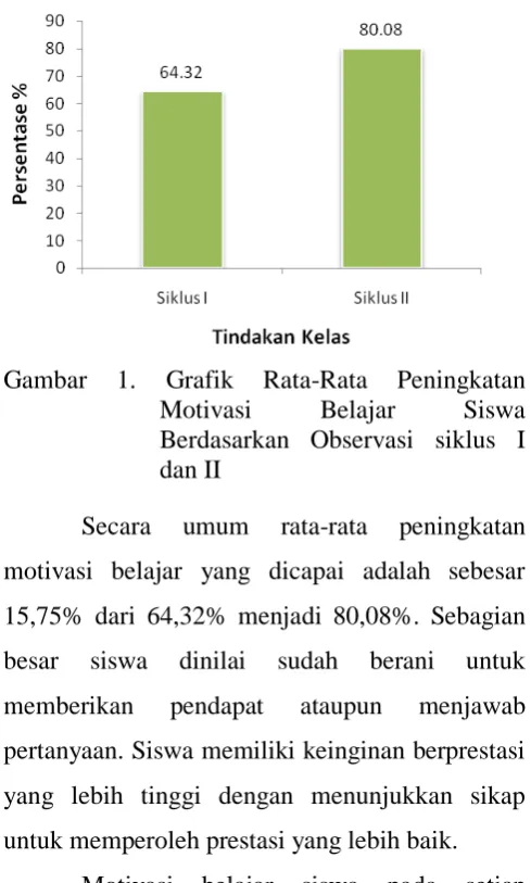 Gambar 1. 