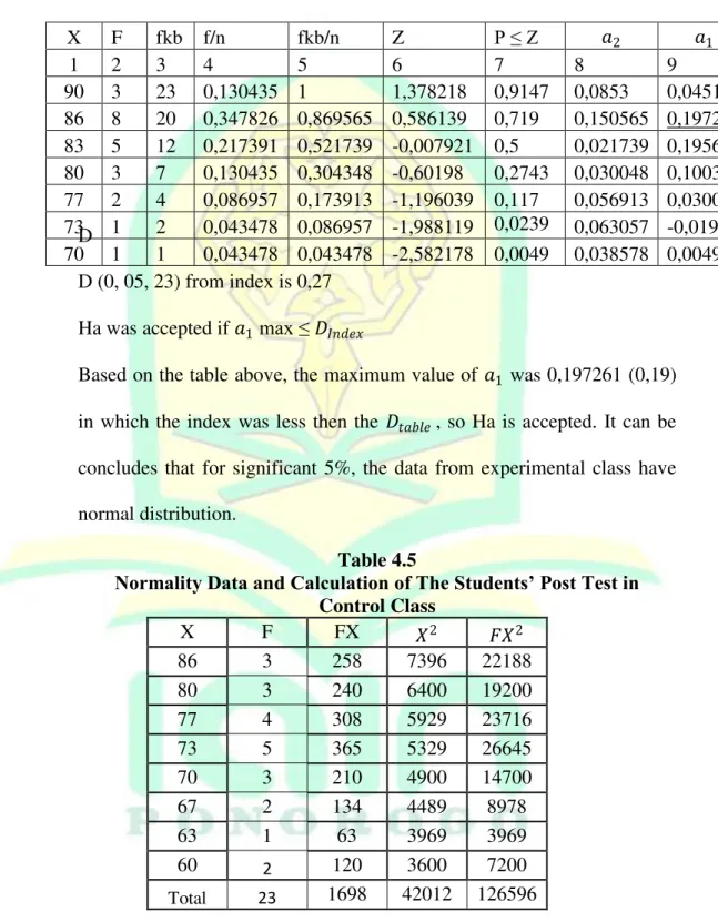 thesis normality test