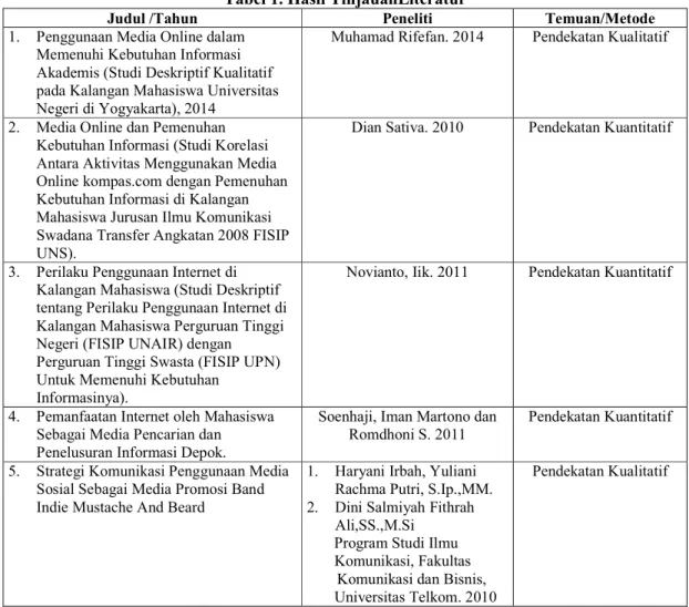 Tabel 1. Hasil TinjauanLiteratur 