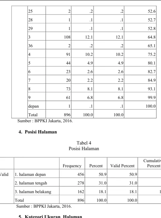 Tabel 4   Posisi Halaman 