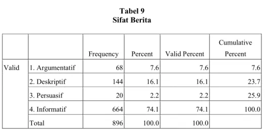 Tabel 9    Sifat Berita 