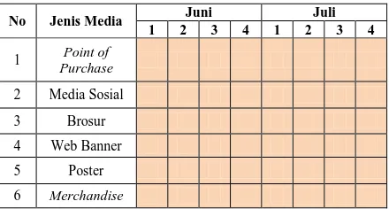 Tabel 1. Program Media  