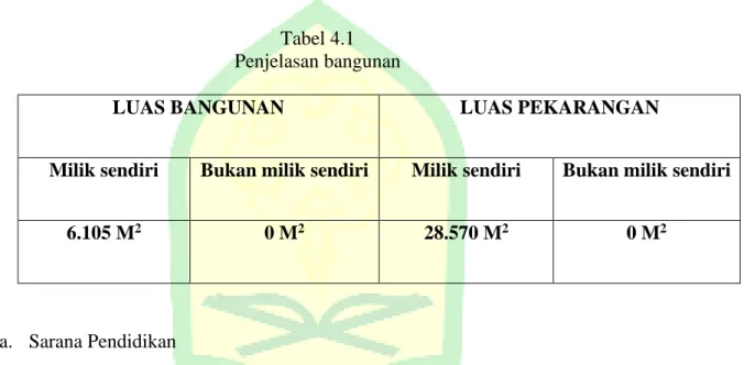 Tabel 4.1  Penjelasan bangunan 