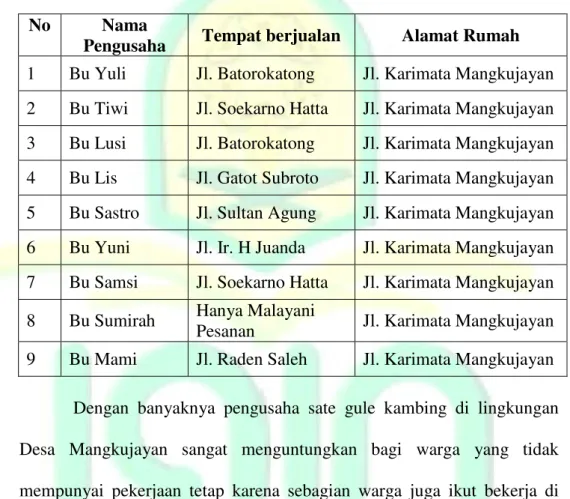 Tabel 3.1 Pengusaha Sate Gule 57 No  Nama 
