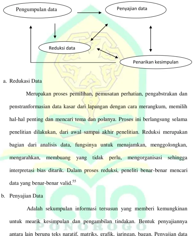 Gambar 1 komponen dalam analisis data 