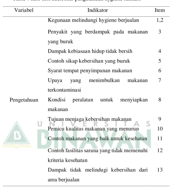 HUBUNGAN ANTARA PENGETAHUAN DAN SIKAP HYGIENE SANITASI TERHADAP ...