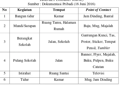 Tabel III.1 Consumer Journey 