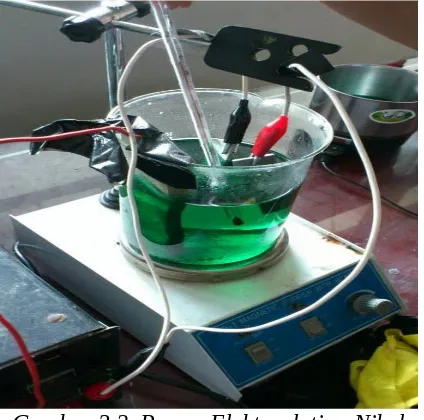 Gambar 3.2. Proses Elektroplating Nikel
