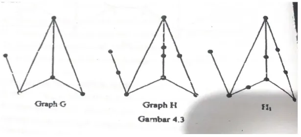Graph H dan 𝑯 𝟏  pada gambar 4.3 adalah graph subdivisi dr G 